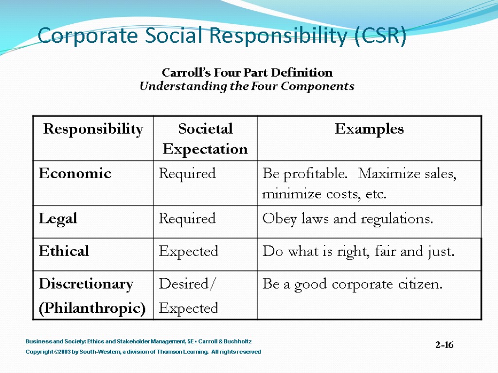 Corporate Social Responsibility (CSR) Carroll’s Four Part Definition Understanding the Four Components Business and